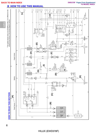 6
HILUX (EWD378F)
B HOW TO USE THIS MANUAL
;;;;;;
;;;;;;
;;;;;;
1
2
3
4
HOW
TO
READ
THIS
SECTION
ACC
IG1
ST1
IG2
ST2
AM2
1
2
6
EA4
7
EA3
2
A
2
B
1
A
1
B
4
B
5
A
B
1
B
EA
1
3C
15
3C
7
4
1
6
1
1
2
1
3
4
2
3
1
2
4
3
1
1
3
6
5
4
7
4
EA3
12
EA1
BO2
5
21
EA3
ID
EC
EA
1
2
1
2
1
2
1
2
16
BS1
1
2
M
EA3
17
1
4
8
6
9
B
W
W-R
B-W
B-R
B-L
B-L
B-W
B-W(22R-E)
B-W
INJECTOR
W-R
R-G
B
BR
B
GR
Y-R
B-W
Y-R
BR-W
G
G-R
Y-R
L-Y
Y-R
G-Y
GR-B
W-B
R-W
R-G
BR
W-R
W-R
Y-R
R-Y
B-W
Y-R
Y-R
W
B-R
W
R
W-R
W-R
W
B-L
B-W
B-W
B-W
B-R B-R
B-R
B-R
B-R
B-R W-R
W-R
W-R
W-R
BR
BR
W-B
W-B
R-G
Y-R
W-B
B-R
Y-R
B
Y-R
W-B
B-W
G
B-W
W-B
B-R
R-Y
W-R
B-W
BR
100A ALT
40A AM1
30A AM2
STARTER
RELAY
4
A
2
A
1
A
7
(22R-E)
(2L-T)
1
2
7.
5A
ST
7.
5A
IGN
S37
START
INJECTOR
TIME
SW
C24
COLD
START
INJECTOR
To
Emission
ECU
<9-8>
BATTERY
B-W
STARTER
Left
front
fender
R-G
C19
CIRCUIT
OPENING
RELAY
V
5
VOLUME
AIR
FLOW
METER
H11
HEATED
OXYGEN
SENSOR
K
2
KNOCK
SENSOR
15A
EFI
(Shielded)
EFI
MAIN
RELAY
Left
front
fender
Left
kick
panel
R-G
I 9
NO. 1
I11
NO. 3
I10
NO. 2
I12
NO. 4
F37
FUEL
PUMP
D
1
DATA
LINK
CONNECTOR
1
FP
OX1
+B
T1
VF
Starting
B-W
B-L
(2L-T)
1
A
1
B
R
AM1
I
6
  
,
IGNITION
SW
A
B
A
B
S40
S41
S38
S39
A
B
B-W
2
Intake
manifold
RH
BR
E1
3
(2L-T)
(22R-E)
(2L-T)
(2L-T)
B-W
R-G
Y-R
Y-R
Y-R
W-R
W-R
B
8
B
A
B
C
D
E
F
G
H
I
K
L
M
N
O
P
Q
R
S
J
Power
Source
Engine
Control
1
R-Y
B
BR
GR
(22R-E)
BR-W
G
G-R
L-Y
GR-B
G-Y
W-R
(2L-T)
BR
(22R-E)
*
The
system
shown
here
is
an
EXAMPLE
ONLY.
It
is
different
to
the
actual
circuit
shown
in
the
wiring
diagram
section.
2
2
2
2
[A]
[B]
[C]
[D]
[E]
[G]
[F]
[H]
[I]
[J]
[K]
[L]
English
BACK TO MAIN INDEX Pages From Supplement
TO MODEL INDEX
EWD378F
 