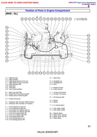 HILUX (EWD378F)
51
E
Position of Parts in Engine Compartment
[RHD : 5L]
W1
S3
J2
J1
F16
F8
F2
A5
F4
A4
F15
I14
C3
V4
F3
A12
F7
F1
B2 B3 O1 B1 D1 D1 T3 D2 W3 A8 S2 V5 W4 F10
H6 A7 A11 A10 G1 I9 W2 H9 A6 H5
∗1 : w/ 2-4 Select SW
∗2 : w/o 2-4 Select SW
(∗1)
(∗2)
A 4 ABS Actuator
A 5 ABS Actuator
A 6 ABS Speed Sensor Front LH
A 7 ABS Speed Sensor Front RH
A 8 ADD Indicator SW
A10 Alternator
A 11 Alternator
A12 Auto Antenna Motor
B 1 Back-Up Light SW
B 2 Brake Fluid Level Warning SW
B 3 Brake Vacuum Warning SW
C 3 Check Connector
D 1 Detection SW (Transfer 4WD Position)
D 2 Detection SW (Transfer L4 Position)
F 1 Front Clearance Light LH
F 2 Front Clearance Light RH
F 3 Front Side Turn Signal Light LH
F 4 Front Side Turn Signal Light RH
F 7 Front Turn Signal Light LH
F 8 Front Turn Signal Light RH
F 10 Fuel Sedimentary SW
F 15 Front Airbag Sensor LH
F 16 Front Airbag Sensor RH
G 1 Glow Plug
H 5 Headlight LH
H 6 Headlight RH
H 9 Horn
I 9 Injection Pump
I 14 Intake Shutter
J 1 Junction Connector
J 2 Junction Connector
O 1 Oil Pressure SW
S 2 Starter
S 3 Starter
T 3 2-4 Select Motor
V 4 VSV (2WD, ADD)
V 5 VSV (4WD, ADD)
W 1 Washer Motor
W 2 Water Temp. Sender
W 3 Water Temp. Sensor
W 4 Wiper Motor
CLICK HERE TO VIEW CHAPTER INDEX Pages From Supplement
TO MODEL INDEX
EWD378F
 