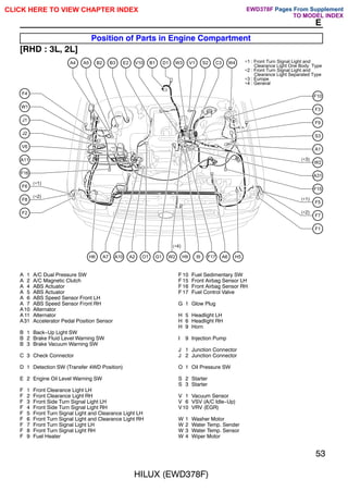 HILUX (EWD378F)
53
E
Position of Parts in Engine Compartment
[RHD : 3L, 2L]
J2
V6
A11
F6
F8
F2
J1
W1
F4
F5
W2
A1
S3
F15
A31
F9
F3
F10
F7
F1
A4 A5 B2 B3 ∗1 : Front Turn Signal Light and
Clearance Light One Body Type
∗2 : Front Turn Signal Light and
Clearance Light Separated Type
∗3 : Europe
∗4 : General
(∗2)
(∗1)
(∗3)
(∗2)
(∗1)
E2 V10 B1 D1 W3 S2
V1 C3 W4
H6 A7 A10 A2 O1 G1 W2 H9 I9 F17 A6 H5
F16
(∗4)
A 1 A/C Dual Pressure SW
A 2 A/C Magnetic Clutch
A 4 ABS Actuator
A 5 ABS Actuator
A 6 ABS Speed Sensor Front LH
A 7 ABS Speed Sensor Front RH
A10 Alternator
A 11 Alternator
A31 Accelerator Pedal Position Sensor
B 1 Back-Up Light SW
B 2 Brake Fluid Level Warning SW
B 3 Brake Vacuum Warning SW
C 3 Check Connector
D 1 Detection SW (Transfer 4WD Position)
E 2 Engine Oil Level Warning SW
F 1 Front Clearance Light LH
F 2 Front Clearance Light RH
F 3 Front Side Turn Signal Light LH
F 4 Front Side Turn Signal Light RH
F 5 Front Turn Signal Light and Clearance Light LH
F 6 Front Turn Signal Light and Clearance Light RH
F 7 Front Turn Signal Light LH
F 8 Front Turn Signal Light RH
F 9 Fuel Heater
F 10 Fuel Sedimentary SW
F 15 Front Airbag Sensor LH
F 16 Front Airbag Sensor RH
F 17 Fuel Control Valve
G 1 Glow Plug
H 5 Headlight LH
H 6 Headlight RH
H 9 Horn
I 9 Injection Pump
J 1 Junction Connector
J 2 Junction Connector
O 1 Oil Pressure SW
S 2 Starter
S 3 Starter
V 1 Vacuum Sensor
V 6 VSV (A/C Idle-Up)
V10 VRV (EGR)
W 1 Washer Motor
W 2 Water Temp. Sender
W 3 Water Temp. Sensor
W 4 Wiper Motor
CLICK HERE TO VIEW CHAPTER INDEX Pages From Supplement
TO MODEL INDEX
EWD378F
 