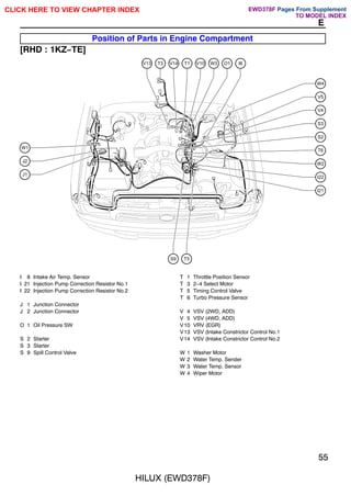 HILUX (EWD378F)
55
E
Position of Parts in Engine Compartment
[RHD : 1KZ-TE]
W1
J2
J1
I22
S3
V4
V5
W4
I21
V13 T3 V14 T1 V10 W3 O1 I8
S9 T5
W2
S2
T6
I 8 Intake Air Temp. Sensor
I 21 Injection Pump Correction Resistor No.1
I 22 Injection Pump Correction Resistor No.2
J 1 Junction Connector
J 2 Junction Connector
O 1 Oil Pressure SW
S 2 Starter
S 3 Starter
S 9 Spill Control Valve
T 1 Throttle Position Sensor
T 3 2-4 Select Motor
T 5 Timing Control Valve
T 6 Turbo Pressure Sensor
V 4 VSV (2WD, ADD)
V 5 VSV (4WD, ADD)
V10 VRV (EGR)
V13 VSV (Intake Constrictor Control No.1
V14 VSV (Intake Constrictor Control No.2
W 1 Washer Motor
W 2 Water Temp. Sender
W 3 Water Temp. Sensor
W 4 Wiper Motor
CLICK HERE TO VIEW CHAPTER INDEX Pages From Supplement
TO MODEL INDEX
EWD378F
 