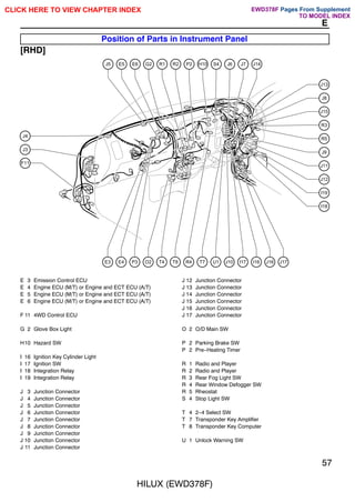 HILUX (EWD378F)
57
E
Position of Parts in Instrument Panel
[RHD]
J4
J3
F11
I19
J11
J12
J9
R5
R3
J15
J8
J13
I18
J5 E5 E6 G2 R1 R2 P2 H10 S4 J6 J7 J14
E3 E4 P3 O2 T4 T8 R4 T7 U1 J10 I17 I16 J16 J17
E 3 Emission Control ECU
E 4 Engine ECU (M/T) or Engine and ECT ECU (A/T)
E 5 Engine ECU (M/T) or Engine and ECT ECU (A/T)
E 6 Engine ECU (M/T) or Engine and ECT ECU (A/T)
F 11 4WD Control ECU
G 2 Glove Box Light
H10 Hazard SW
I 16 Ignition Key Cylinder Light
I 17 Ignition SW
I 18 Integration Relay
I 19 Integration Relay
J 3 Junction Connector
J 4 Junction Connector
J 5 Junction Connector
J 6 Junction Connector
J 7 Junction Connector
J 8 Junction Connector
J 9 Junction Connector
J 10 Junction Connector
J 11 Junction Connector
J 12 Junction Connector
J 13 Junction Connector
J 14 Junction Connector
J 15 Junction Connector
J 16 Junction Connector
J 17 Junction Connector
O 2 O/D Main SW
P 2 Parking Brake SW
P 2 Pre-Heating Timer
R 1 Radio and Player
R 2 Radio and Player
R 3 Rear Fog Light SW
R 4 Rear Window Defogger SW
R 5 Rheostat
S 4 Stop Light SW
T 4 2-4 Select SW
T 7 Transponder Key Amplifier
T 8 Transponder Key Computer
U 1 Unlock Warning SW
CLICK HERE TO VIEW CHAPTER INDEX Pages From Supplement
TO MODEL INDEX
EWD378F
 