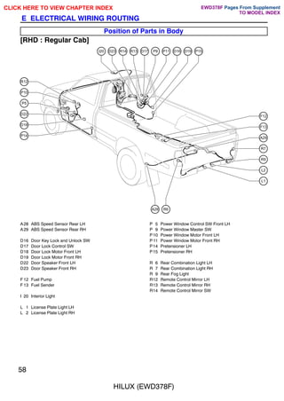 58
HILUX (EWD378F)
E ELECTRICAL WIRING ROUTING
Position of Parts in Body
[RHD : Regular Cab]
D22
D18
P14
R12
P10
P5
R7
A29
F13
F12
R9
L2
L1
I20 D23 R13
R14 P9
D17 P11 D16 D19 P15
A28 R6
A28 ABS Speed Sensor Rear LH
A29 ABS Speed Sensor Rear RH
D16 Door Key Lock and Unlock SW
D17 Door Lock Control SW
D18 Door Lock Motor Front LH
D19 Door Lock Motor Front RH
D22 Door Speaker Front LH
D23 Door Speaker Front RH
F 12 Fuel Pump
F 13 Fuel Sender
I 20 Interior Light
L 1 License Plate Light LH
L 2 License Plate Light RH
P 5 Power Window Control SW Front LH
P 9 Power Window Master SW
P10 Power Window Motor Front LH
P 11 Power Window Motor Front RH
P14 Pretensioner LH
P15 Pretensioner RH
R 6 Rear Combination Light LH
R 7 Rear Combination Light RH
R 9 Rear Fog Light
R12 Remote Control Mirror LH
R13 Remote Control Mirror RH
R14 Remote Control Mirror SW
CLICK HERE TO VIEW CHAPTER INDEX Pages From Supplement
TO MODEL INDEX
EWD378F
 
