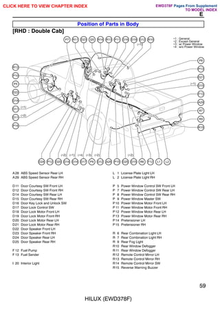 HILUX (EWD378F)
59
E
Position of Parts in Body
[RHD : Double Cab]
P5
D22
D18
D11
D11
P14
P10
R12
R7
A29
F13
D15
D21
P13
P8
R9
R15
P7 R11 D23 I20 R14 R13 P11 D16 D19 D12 R10
D24 P12 D20 D14 D14 P9
D17 D12 A28 P15 D25 D15 R6 F12 L1 L2
∗1 : General
∗2 : Except General
∗3 : w/ Power Window
∗4 : w/o Power Window
(∗2) (∗1) (∗4) (∗3) (∗2)
(∗1)
(∗2)
(∗1)
(∗2)
(∗1)
A28 ABS Speed Sensor Rear LH
A29 ABS Speed Sensor Rear RH
D11 Door Courtesy SW Front LH
D12 Door Courtesy SW Front RH
D14 Door Courtesy SW Rear LH
D15 Door Courtesy SW Rear RH
D16 Door Key Lock and Unlock SW
D17 Door Lock Control SW
D18 Door Lock Motor Front LH
D19 Door Lock Motor Front RH
D20 Door Lock Motor Rear LH
D21 Door Lock Motor Rear RH
D22 Door Speaker Front LH
D23 Door Speaker Front RH
D24 Door Speaker Rear LH
D25 Door Speaker Rear RH
F 12 Fuel Pump
F 13 Fuel Sender
I 20 Interior Light
L 1 License Plate Light LH
L 2 License Plate Light RH
P 5 Power Window Control SW Front LH
P 7 Power Window Control SW Rear LH
P 8 Power Window Control SW Rear RH
P 9 Power Window Master SW
P10 Power Window Motor Front LH
P 11 Power Window Motor Front RH
P12 Power Window Motor Rear LH
P13 Power Window Motor Rear RH
P14 Pretensioner LH
P15 Pretensioner RH
R 6 Rear Combination Light LH
R 7 Rear Combination Light RH
R 9 Rear Fog Light
R10 Rear Window Defogger
R11 Rear Window Defogger
R12 Remote Control Mirror LH
R13 Remote Control Mirror RH
R14 Remote Control Mirror SW
R15 Reverse Warning Buzzer
CLICK HERE TO VIEW CHAPTER INDEX Pages From Supplement
TO MODEL INDEX
EWD378F
 