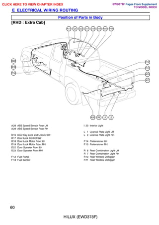 60
HILUX (EWD378F)
E ELECTRICAL WIRING ROUTING
Position of Parts in Body
[RHD : Extra Cab]
D22
D18
P14
R7
A29
F13
F12
R11 I20 D23 D17 D16 D19 R10 P15
A28 R6 L1 L2
A28 ABS Speed Sensor Rear LH
A29 ABS Speed Sensor Rear RH
D16 Door Key Lock and Unlock SW
D17 Door Lock Control SW
D18 Door Lock Motor Front LH
D19 Door Lock Motor Front RH
D22 Door Speaker Front LH
D23 Door Speaker Front RH
F 12 Fuel Pump
F 13 Fuel Sender
I 20 Interior Light
L 1 License Plate Light LH
L 2 License Plate Light RH
P14 Pretensioner LH
P15 Pretensioner RH
R 6 Rear Combination Light LH
R 7 Rear Combination Light RH
R10 Rear Window Defogger
R11 Rear Window Defogger
CLICK HERE TO VIEW CHAPTER INDEX Pages From Supplement
TO MODEL INDEX
EWD378F
 