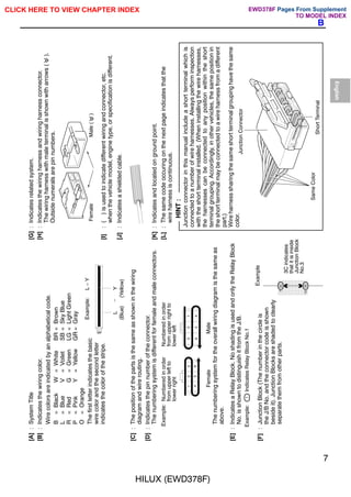 [G]
:
Indicates
related
system.
[H]
:
Indicates
the
wiring
harness
and
wiring
harness
connector.
The
wiring
harness
with
male
terminal
is
shown
with
arrows
(
).
Outside
numerals
are
pin
numbers.
[I]
:
(
)
is
used
to
indicate
different
wiring
and
connector,
etc.
when
the
vehicle
model,
engine
type,
or
specification
is
different.
[J]
:
Indicates
a
shielded
cable.
[K]
:
Indicates
and
located
on
ground
point.
[L]
:
The
same
code
occuring
on
the
next
page
indicates
that
the
wire
harness
is
continuous.
Female
Male
(
)
Junction
connector
in
this
manual
include
a
short
terminal
which
is
connected
to
a
number
of
wire
harnesses.
Always
perform
inspection
with
the
short
terminal
installed.
(When
installing
the
wire
harnesses,
the
harnesses
can
be
connected
to
any
position
within
the
short
terminal
grouping.
Accordingly,
in
other
vehicles,
the
same
position
in
the
short
terminal
may
be
connected
to
a
wire
harness
from
a
different
part.)
Wire
harness
sharing
the
same
short
terminal
grouping
have
the
same
color.
HINT
:
Junction
Connector
Same
Color
Short
Terminal
[A]
:
System
Title
[B]
:
Indicates
the
wiring
color.
Wire
colors
are
indicated
by
an
alphabetical
code.
[C]
:
The
position
of
the
parts
is
the
same
as
shown
in
the
wiring
diagram
and
wire
routing.
[D]
:
Indicates
the
pin
number
of
the
connector.
The
numbering
system
is
different
for
female
and
male
connectors.
The
numbering
system
for
the
overall
wiring
diagram
is
the
same
as
above.
[E]
:
Indicates
a
Relay
Block.
No
shading
is
used
and
only
the
Relay
Block
No.
is
shown
to
distinguish
it
from
the
J/B.
B
=
Black
W
=
White
BR
=
Brown
L
=
Blue
V
=
Voilet
SB
=
Sky
Blue
R
=
Red
G
=
Green
LG
=
Light
Green
P
=
Pink
Y
=
Yellow
GR
=
Gray
O
=
Orange
The
first
letter
indicates
the
basic
wire
color
and
the
second
letter
indicates
the
color
of
the
stripe.
Example:
L
-
Y
L
(Blue)
Y
(Yellow)
Numbered
in
order
from
upper
left
to
lower
right
Numbered
in
order
from
upper
right
to
lower
left
Female
Male
Example:
Example:
Indicates
Relay
Block
No.1
[F]
:
Junction
Block
(The
number
in
the
circle
is
the
J/B
No.
and
the
connector
code
is
shown
beside
it).
Junction
Blocks
are
shaded
to
clearly
separate
them
from
other
parts.
3C
indicates
that
it
is
inside
Junction
Block
No.3
Example
;;;;
;;;;
;;;;
;;;;
;;;;
;;;;
;;;;
HILUX (EWD378F)
7
B
English
CLICK HERE TO VIEW CHAPTER INDEX Pages From Supplement
TO MODEL INDEX
EWD378F
 