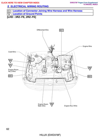 Differential Wire
Engine Room
Main Wire
Cowl Wire
EC1
EG1
EB
EA
Engine No.2 Wire
EA1
ED
EC
Engine Wire
Engine Room
No.2 Wire
62
HILUX (EWD378F)
E ELECTRICAL WIRING ROUTING
: Location of Connector Joining Wire Harness and Wire Harness
: Location of Ground Points
[LHD : 3RZ-FE, 2RZ-FE]
CLICK HERE TO VIEW CHAPTER INDEX Pages From Supplement
TO MODEL INDEX
EWD378F
 