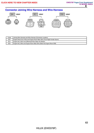 HILUX (EWD378F)
63
E
Connector Joining Wire Harness and Wire Harness
1 2 2 1
1 2
1
2
1 2 3
4 5 6
1
2
3
4
5
6
EA1 GRAY EC1 GRAY EG1 GRAY
Code Joining Wire Harness and Wire Harness (Connector Location)
EA1 Engine Room No.2 Wire and Engine Room Main Wire (Front Right Fender Apron)
EC1 Engine No.2 Wire and Differential Wire (Near the Starter)
EG1 Engine No.2 Wire and Engine Room Main Wire (Near the Engine Room R/B)
CLICK HERE TO VIEW CHAPTER INDEX Pages From Supplement
TO MODEL INDEX
EWD378F
 