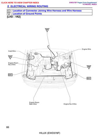 Engine Room
Main Wire
EB
Engine No.2 Wire
EG1
Engine Wire
ED
Cowl Wire
EA
Engine Room
No.2 Wire
EA1
66
HILUX (EWD378F)
E ELECTRICAL WIRING ROUTING
: Location of Connector Joining Wire Harness and Wire Harness
: Location of Ground Points
[LHD : 1RZ]
CLICK HERE TO VIEW CHAPTER INDEX Pages From Supplement
TO MODEL INDEX
EWD378F
 