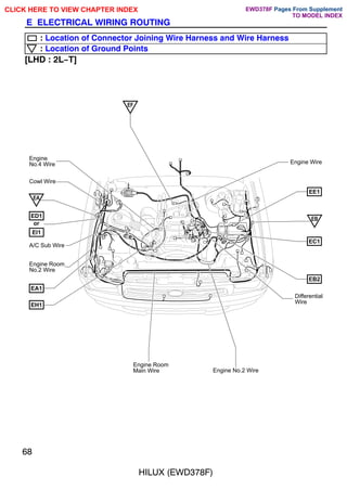 Engine Room
Main Wire
Differential
Wire
Cowl Wire
EA
Engine No.2 Wire
EA1
EH1
EB2
Engine Wire
Engine
No.4 Wire
ED1
EF
Engine Room
No.2 Wire
A/C Sub Wire
EE1
EC1
EB
EI1
or
68
HILUX (EWD378F)
E ELECTRICAL WIRING ROUTING
: Location of Connector Joining Wire Harness and Wire Harness
: Location of Ground Points
[LHD : 2L-T]
CLICK HERE TO VIEW CHAPTER INDEX Pages From Supplement
TO MODEL INDEX
EWD378F
 