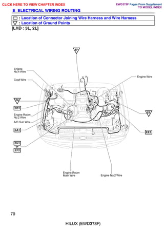 Engine Room
Main Wire
Cowl Wire
EA
Engine No.2 Wire
EA1
EE1
Engine Wire
Engine
No.4 Wire
ED1
EF
EH1
EF2
or
Engine Room
No.2 Wire
A/C Sub Wire
EB
70
HILUX (EWD378F)
E ELECTRICAL WIRING ROUTING
: Location of Connector Joining Wire Harness and Wire Harness
: Location of Ground Points
[LHD : 3L, 2L]
CLICK HERE TO VIEW CHAPTER INDEX Pages From Supplement
TO MODEL INDEX
EWD378F
 