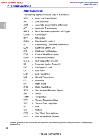 ∗ The titles given inside the components are the names of the terminals (terminal codes) and are not treated as being
abbreviations.
8
HILUX (EWD378F)
C ABBREVIATIONS
ABBREVIATIONS
The following abbreviations are used in this manual.
ABS = Anti-Lock Brake System
A/C = Air Conditioner
ADD = Automatic Disconnecting Differential
A/T = Automatic Transmission
BACS = Boost Altitude Compensational Stopper
COMB. = Combination
DIFF. = Differential
DLC3 = Data Link Connector 3
ECT = Electronically Controlled Transmission
ECU = Electronic Control Unit
EFI = Electronic Fuel Injection
EGR = Exhaust Gas Recirculation
EVAP = Evaporative Emission
G.C.C. = Gulf Cooperation Council
IIA = Integrated Ignition Assembly
ISC = Idle Speed Control
LH = Left-Hand
LHD = Left-Hand Drive
M/T = Manual Transmission
O/D = Overdrive
RH = Right-Hand
RHD = Right-Hand Drive
SRS = Supplemental Restraint System
SW = Switch
TEMP. = Temperature
VRV = Vacuum Regulating Valve
VSV = Vacuum Switching Valve
w/ = With
w/o = Without
2WD = Two Wheel Drive Vehicles
4WD = Four Wheel Drive Vehicles
English
BACK TO MAIN INDEX Pages From Supplement
TO MODEL INDEX
EWD378F
 
