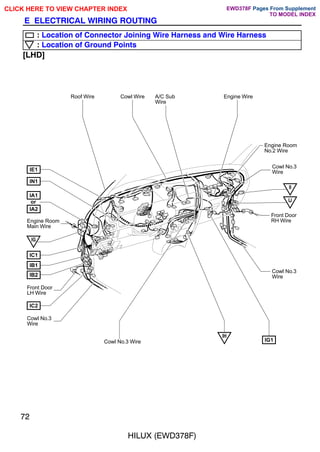 Roof Wire A/C Sub
Wire
Cowl No.3
Wire
Front Door
LH Wire
Engine Room
Main Wire
IG1
IJ
Cowl No.3 Wire
IH
IG
Cowl No.3
Wire
Cowl No.3
Wire
Engine Room
No.2 Wire
Front Door
RH Wire
Engine Wire
II
Cowl Wire
IB2
IC2
IC1
IB1
IE1
IA1
IA2
or
IN1
72
HILUX (EWD378F)
E ELECTRICAL WIRING ROUTING
: Location of Connector Joining Wire Harness and Wire Harness
: Location of Ground Points
[LHD]
CLICK HERE TO VIEW CHAPTER INDEX Pages From Supplement
TO MODEL INDEX
EWD378F
 