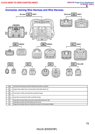 HILUX (EWD378F)
73
E
Connector Joining Wire Harness and Wire Harness
IA1 GRAY
(Europe) IA2 GRAY
(General)
IC1 GRAY
IB2 GREEN
IB1 GREEN
IC2 IE1 IG1 IN1 YELLOW
1
2 3
4
5
6 7 8 9 10 11
12
13
14 15 16 17 18 19 20
21
22 23 24 25 26
4
3 2
1
12
11 10 9 8 7 6
5
21
20 19 18 17 16 15 14
13
26 25 24 23 22
1 2 3 4
5 6 7 8 9 10 4 3 2 1
5
6
7
8
9
10
1 2 3 4 5 5 4 3 2 1
1 2 3 4 5
6 7 8 9 10
5 4 3 2 1
10 9 8 7 6
1 2
3 4 5 6 7
8 9 10 11 12
1
2
3
4
5
6
7
8
9
10
11
12
1 1
1 2 2 1
1 2
3 4 5 6
7 8
1
2
3
4
5
6
7
8
1 2
2 1
Code Joining Wire Harness and Wire Harness (Connector Location)
IA1
Engine Room Main Wire and Cowl Wire (Cowl Side Panel LH)
IA2
Engine Room Main Wire and Cowl Wire (Cowl Side Panel LH)
IB1
Front Door LH Wire and Cowl Wire (Left Kick Panel)
IB2
Front Door LH Wire and Cowl Wire (Left Kick Panel)
IC1
Cowl Wire and Cowl No 3 Wire (Left Kick Panel)
IC2
Cowl Wire and Cowl No.3 Wire (Left Kick Panel)
IE1 Cowl Wire and Roof Wire (Instrument Panel Reinforcement Left)
IG1 Cowl Wire and A/C Sub Wire (Near the A/C Unit)
IN1 Engine Room Main Wire and Cowl Wire (Under the Combination Meter)
CLICK HERE TO VIEW CHAPTER INDEX Pages From Supplement
TO MODEL INDEX
EWD378F
 