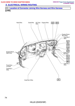Roof Wire A/C Sub
Wire
Cowl No.3
Wire
Front Door
LH Wire
Engine Room
Main Wire
IJ3
Cowl No.3 Wire
Cowl No.3
Wire
Cowl No.3
Wire
Engine Room
No.2 Wire
Front Door
RH Wire
Engine Wire
Cowl Wire
IL2
IM1
IJ5
IJ4
or
II1
IL1
IJ2
IJ1
or
IK1
74
HILUX (EWD378F)
E ELECTRICAL WIRING ROUTING
: Location of Connector Joining Wire Harness and Wire Harness
[LHD]
CLICK HERE TO VIEW CHAPTER INDEX Pages From Supplement
TO MODEL INDEX
EWD378F
 
