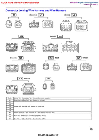 HILUX (EWD378F)
75
E
Connector Joining Wire Harness and Wire Harness
1 2 2 1 1 2 3 4 5 5 4 3 2 1
1 2 3 4 5
6 7 8 9 10
5 4 3 2 1
10 9 8 7 6
2
7 6 5 4 3
1
2
1
3 4 5 6 7
1 2 3 4 5
6 7 8 9 10 11 12 13
1
2
3
4
5
13 6
7
8
9
10
11
12
1 2 3 4
5 6 7 8 9 10 11
11
4 3 2 1
5
6
7
8
9
10
1 2 2 1 1 2 3 4 5 5 4 3 2 1
2
7 6 5 4 3
1
2
1
3 4 5 6 7
1 1
II1 IJ1 IJ2
IJ3 IJ4
IJ5 IK1 IL1
IL2 IM1
(Gasoline) (Diesel)
(Europe)
(General) BLUE GREEN
GREEN
Code Joining Wire Harness and Wire Harness (Connector Location)
II1 Cowl Wire and Cowl No.3 Wire (Behind the Ashtray)
IJ1
IJ2
IJ3 Engine Wire and Cowl Wire (Behind the Glove Box)
IJ4
IJ5
IK1 Engine Room No.2 Wire and Cowl No.3 Wire (Behind the Glove Box)
IL1
Front Door RH Wire and Cowl Wire (Right Kick Panel)
IL2
Front Door RH Wire and Cowl Wire (Right Kick Panel)
IM1 Cowl Wire and Cowl No.3 Wire (Cowl Side Panel RH)
CLICK HERE TO VIEW CHAPTER INDEX Pages From Supplement
TO MODEL INDEX
EWD378F
 