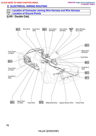 Rear Door
LH Wire
Cowl No.3
Wire
Cowl Wire
BB1
BC1
BG1
BK
BF1
BE1
BD1
BH1
Speed Sensor Wire Frame Wire
Cowl No.3
Wire
Front Door
LH Wire
Front Door
LH Wire
BA1
BC2
Roof Wire Front Door
RH Wire
Front Door
RH Wire
Rear Door
RH Wire
Cowl No.3
Wire
Rear Window
No.2 Wire
Differential Wire
Cowl Wire
76
HILUX (EWD378F)
E ELECTRICAL WIRING ROUTING
: Location of Connector Joining Wire Harness and Wire Harness
: Location of Ground Points
[LHD : Double Cab]
CLICK HERE TO VIEW CHAPTER INDEX Pages From Supplement
TO MODEL INDEX
EWD378F
 