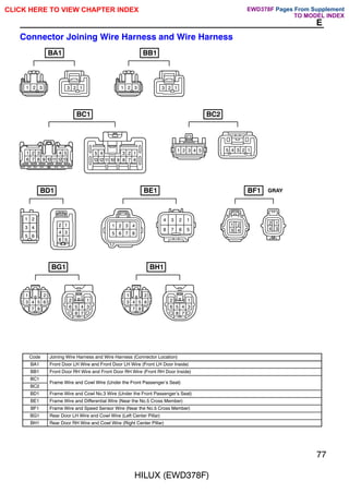 HILUX (EWD378F)
77
E
Connector Joining Wire Harness and Wire Harness
1 3
2 1
2
3 1 3
2 1
2
3
1 2 3 4 5
6 7 8 9 10 11 12 13
1
2
3
4
5
13 6
7
8
9
10
11
12
1 2 3 4 5 5 4 3 2 1
1 2 3 4
5 6 7 8
1
2
3
4
5
6
7
8
1 2
3 4
2 1
4 3
1 2
3 4 5 6
7 8
1
2
3
4
5
6
7
8
1 2
3 4 5 6
7 8
1
2
3
4
5
6
7
8
1 2
3 4
5 6
1
2
3
4
5
6
BA1
GRAY
BB1
BC1 BC2
BD1 BE1 BF1
BG1 BH1
Code Joining Wire Harness and Wire Harness (Connector Location)
BA1 Front Door LH Wire and Front Door LH Wire (Front LH Door Inside)
BB1 Front Door RH Wire and Front Door RH Wire (Front RH Door Inside)
BC1
Frame Wire and Cowl Wire (Under the Front Passenger's Seat)
BC2
Frame Wire and Cowl Wire (Under the Front Passenger s Seat)
BD1 Frame Wire and Cowl No.3 Wire (Under the Front Passenger's Seat)
BE1 Frame Wire and Differential Wire (Near the No.5 Cross Member)
BF1 Frame Wire and Speed Sensor Wire (Near the No.5 Cross Member)
BG1 Rear Door LH Wire and Cowl Wire (Left Center Pillar)
BH1 Rear Door RH Wire and Cowl Wire (Right Center Pillar)
CLICK HERE TO VIEW CHAPTER INDEX Pages From Supplement
TO MODEL INDEX
EWD378F
 