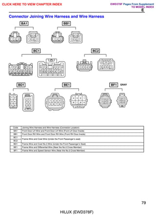 HILUX (EWD378F)
79
E
Connector Joining Wire Harness and Wire Harness
1 3
2 1
2
3 1 3
2 1
2
3
1 2 3 4 5
6 7 8 9 10 11 12 13
1
2
3
4
5
13 6
7
8
9
10
11
12
1 2 3 4 5 5 4 3 2 1
1 2 3 4
5 6 7 8
1
2
3
4
5
6
7
8
1 2
3 4
2 1
4 3
1 2
3 4
5 6
1
2
3
4
5
6
BA1
GRAY
BB1
BC1 BC2
BD1 BE1 BF1
Code Joining Wire Harness and Wire Harness (Connector Location)
BA1 Front Door LH Wire and Front Door LH Wire (Front LH Door Inside)
BB1 Front Door RH Wire and Front Door RH Wire (Front RH Door Inside)
BC1
Frame Wire and Cowl Wire (Under the Front Passenger's seat)
BC2
Frame Wire and Cowl Wire (Under the Front Passenger s seat)
BD1 Frame Wire and Cowl No.3 Wire (Under the Front Passenger's Seat)
BE1 Frame Wire and Differential Wire (Near the No.5 Cross Member)
BF1 Frame Wire and Speed Sensor Wire (Near the No.5 Cross Member)
CLICK HERE TO VIEW CHAPTER INDEX Pages From Supplement
TO MODEL INDEX
EWD378F
 