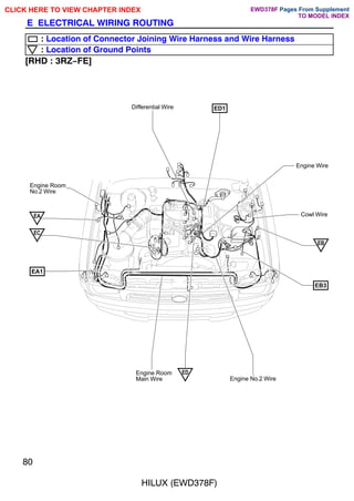 Differential Wire
Engine Room
Main Wire
Cowl Wire
Engine Room
No.2 Wire
ED1
EB
EA
Engine No.2 Wire
EA1
ED
EB3
EC
Engine Wire
80
HILUX (EWD378F)
E ELECTRICAL WIRING ROUTING
: Location of Connector Joining Wire Harness and Wire Harness
: Location of Ground Points
[RHD : 3RZ-FE]
CLICK HERE TO VIEW CHAPTER INDEX Pages From Supplement
TO MODEL INDEX
EWD378F
 