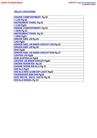 RELAY LOCATIONS:
ENGINE COMPARTMENT: Pg 22
1.LHD Pg 22
INSTRUMENT PANEL Pg 22
1.LHD Pg22
ENGINE COMPARTMENT: Pg 23
1.RHD Pg 23
INSTRUMENT PANEL Pg 23
1.RHD Pg23
DRIVER SIDE J/B Pg 24
LHD Pg24
DRIVER SIDE J/B INNER CIRCUIT LHD Pg 25
DRIVER SIDE J/B Pg 26
RHD Pg26
DRIVER SIDE J/B INNER CIRCUIT RHD Pg 27
CENTER J/B Pg28
RHD AUSTRALIA Pg28
CENTER J/B INNER CIRCUIT Pg29
ENGINE ROOM R/B: Pg 30
ENGINE ROOM R/B No.2 Pg 31
R/B No.5 Pg31
R/B No.6 RHD w/DIM-DIP LIGHT Pg32
PASSENGER SIDE R/B Pg32:
RHD 3RZ-FE, 1RZ-E, 1KZ-TE Pg 32
R/B No.8 ISRAEL Pg 33
BACK TO MAIN INDEX
TO MODEL INDEX
EWD378F Pages From Supplement
 