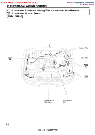 Engine Room
Main Wire
Cowl Wire
EB
EE
EB3
Engine Wire
Engine No.2
Wire
82
HILUX (EWD378F)
E ELECTRICAL WIRING ROUTING
: Location of Connector Joining Wire Harness and Wire Harness
: Location of Ground Points
[RHD : 3RZ-F]
CLICK HERE TO VIEW CHAPTER INDEX Pages From Supplement
TO MODEL INDEX
EWD378F
 