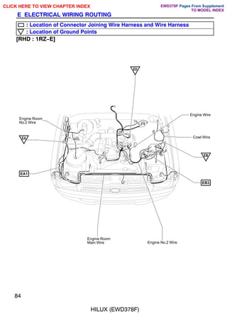 Engine Room
Main Wire
Cowl Wire
Engine Room
No.2 Wire
EB
EA
Engine No.2 Wire
EA1
EB3
Engine Wire
ED
84
HILUX (EWD378F)
E ELECTRICAL WIRING ROUTING
: Location of Connector Joining Wire Harness and Wire Harness
: Location of Ground Points
[RHD : 1RZ-E]
CLICK HERE TO VIEW CHAPTER INDEX Pages From Supplement
TO MODEL INDEX
EWD378F
 