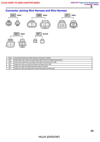 HILUX (EWD378F)
89
E
Connector Joining Wire Harness and Wire Harness
1 2 2 1
1 2
1
2
1 2 1
2
1 1
1 2 2 1
EA1 GRAY EC1 GRAY
EB2 GRAY
ED1 GRAY EF1 BLACK
Code Joining Wire Harness and Wire Harness (Connector Location)
EA1 Engine Room No.2 Wire and Engine Room Main Wire (Front Right Fender Apron)
EB2 Engine Room Main Wire and Engine Wire (Near the Engine Room R/B)
EC1 Engine No.2 Wire and Cowl Wire (Near the Engine Room R/B)
ED1 Engine No.2 Wire and Differential Wire (Near the Starter)
EF1 Engine No.4 Wire and Engine Room Main Wire (Near the Alternator)
CLICK HERE TO VIEW CHAPTER INDEX Pages From Supplement
TO MODEL INDEX
EWD378F
 