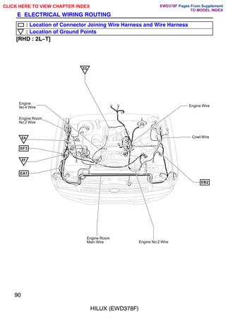 Engine Room
Main Wire
Cowl Wire
Engine Room
No.2 Wire
EA
Engine No.2 Wire
EA1
EB2
EF
Engine Wire
Engine
No.4 Wire
EF3
EG
90
HILUX (EWD378F)
E ELECTRICAL WIRING ROUTING
: Location of Connector Joining Wire Harness and Wire Harness
: Location of Ground Points
[RHD : 2L-T]
CLICK HERE TO VIEW CHAPTER INDEX Pages From Supplement
TO MODEL INDEX
EWD378F
 