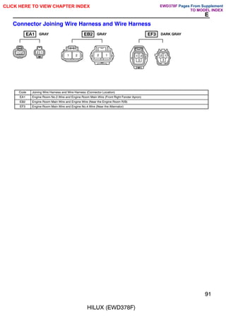HILUX (EWD378F)
91
E
Connector Joining Wire Harness and Wire Harness
1 2 2 1
1 2 1
2 1 2
3
2 1
3
EA1 GRAY EB2 GRAY EF3 DARK GRAY
Code Joining Wire Harness and Wire Harness (Connector Location)
EA1 Engine Room No.2 Wire and Engine Room Main Wire (Front Right Fender Apron)
EB2 Engine Room Main Wire and Engine Wire (Near the Engine Room R/B)
EF3 Engine Room Main Wire and Engine No.4 Wire (Near the Alternator)
CLICK HERE TO VIEW CHAPTER INDEX Pages From Supplement
TO MODEL INDEX
EWD378F
 