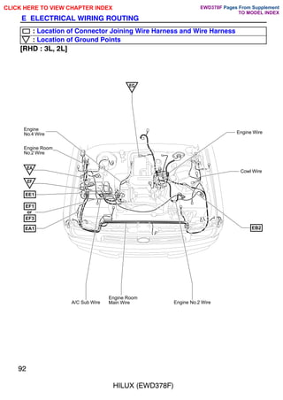 Engine Room
Main Wire
Cowl Wire
Engine Room
No.2 Wire
EA
EF
Engine No.2 Wire
EA1 EB2
Engine Wire
Engine
No.4 Wire
EE1
EG
EF1
EF3
or
A/C Sub Wire
92
HILUX (EWD378F)
E ELECTRICAL WIRING ROUTING
: Location of Connector Joining Wire Harness and Wire Harness
: Location of Ground Points
[RHD : 3L, 2L]
CLICK HERE TO VIEW CHAPTER INDEX Pages From Supplement
TO MODEL INDEX
EWD378F
 