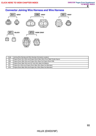 HILUX (EWD378F)
93
E
Connector Joining Wire Harness and Wire Harness
1 2 2 1
1 2 1
2
1 2
3
2 1
3
1
2
1 2
1 1
EA1 GRAY EB2 GRAY
EF3 DARK GRAY
EF1 BLACK
EE1 GRAY
Code Joining Wire Harness and Wire Harness (Connector Location)
EA1 Engine Room No.2 Wire and Engine Room Main Wire (Front Right Fender Apron)
EB2 Engine Room Main Wire and Engine Wire (Near the Engine Room R/B)
EE1 Engine Room Main Wire and A/C Sub Wire (Near the Battery)
EF1 Engine No.4 Wire and Engine Room Main Wire (Near the Alternator)
EF3 Engine Room Main Wire and Engine No.4 Wire (Near the Alternator)
CLICK HERE TO VIEW CHAPTER INDEX Pages From Supplement
TO MODEL INDEX
EWD378F
 