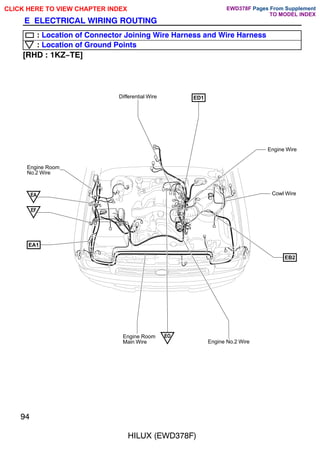 Differential Wire
Engine Room
Main Wire
Cowl Wire
Engine Room
No.2 Wire
ED1
EA
Engine No.2 Wire
EA1
EO
EB2
EF
Engine Wire
94
HILUX (EWD378F)
E ELECTRICAL WIRING ROUTING
: Location of Connector Joining Wire Harness and Wire Harness
: Location of Ground Points
[RHD : 1KZ-TE]
CLICK HERE TO VIEW CHAPTER INDEX Pages From Supplement
TO MODEL INDEX
EWD378F
 