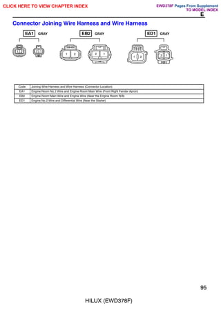 HILUX (EWD378F)
95
E
Connector Joining Wire Harness and Wire Harness
1 2 2 1
1 2
1
2
1 2 1
2
EA1 GRAY EB2 GRAY ED1 GRAY
Code Joining Wire Harness and Wire Harness (Connector Location)
EA1 Engine Room No.2 Wire and Engine Room Main Wire (Front Right Fender Apron)
EB2 Engine Room Main Wire and Engine Wire (Near the Engine Room R/B)
ED1 Engine No.2 Wire and Differential Wire (Near the Starter)
CLICK HERE TO VIEW CHAPTER INDEX Pages From Supplement
TO MODEL INDEX
EWD378F
 
