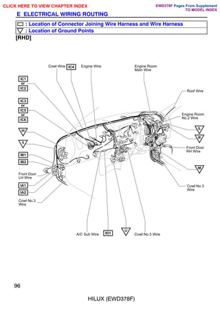 Cowl Wire
Engine Room
No.2 Wire
Front Door
LH Wire
IC4
ID1
IK
IH
A/C Sub Wire
IJ
II
Cowl No.3
Wire
Cowl No.3 Wire
Cowl No.3
Wire
Roof Wire
Front Door
RH Wire
Engine Room
Main Wire
IL
Engine Wire
IM
IA1
IA2
IB1
IB2
IC1
IC2
or
IC5
IC6
or
IC3
or
96
HILUX (EWD378F)
E ELECTRICAL WIRING ROUTING
: Location of Connector Joining Wire Harness and Wire Harness
: Location of Ground Points
[RHD]
CLICK HERE TO VIEW CHAPTER INDEX Pages From Supplement
TO MODEL INDEX
EWD378F
 