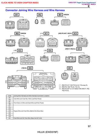 HILUX (EWD378F)
97
E
Connector Joining Wire Harness and Wire Harness
IA1 IA2 IB1 GREEN
IC1
(∗1) IC2
(3RZ-FE M/T,1RZ-E)
IC5
(3RZ-F,1RZ,5L)
∗1 : 3RZ-FE A/T,1KZ-TE,5L,2L-T,Europe 2L
∗2 : 3RZ-FE,1KZ-TE,2L-T,2L,3L
∗3 : 3RZ-FE M/T w/ 2-4 Select SW,3RZ-F,1RZ,
1KZ-TE,5L
IC4
(∗3)
IC3
(∗2)
IC6
(1RZ-E) ID1
IB2 GREEN
1 2
3 4 5 6 7
8 9 10 11 12
1
2
3
4
5
6
7
8
9
10
11
12
1 1
1 2 3 4 5 5 4 3 2 1
2
7 6 5 4 3
1
2
1
3 4 5 6 7
1 2 3 4 5
6 7 8 9 10
5 4 3 2 1
10 9 8 7 6
2
7 6 5 4 3
1
2
1
3 4 5 6 7
1 2 3 4 5
6 7 8 9 10 11 12 13
1
2
3
4
5
13 6
7
8
9
10
11
12
1 2 3 4 5 5 4 3 2 1
1 2 3 4
5 6 7 8 9 10 11
11
4 3 2 1
5
6
7
8
9
10
1 2
5 6 7 8
13 14 15 16
21 22 23
3 4
9 10 11 12
17 18 19 20
24 25 26
4 3
12 11 10 9
20 19 18 17
26 25 24
2 1
8 7 6 5
16 15 14 13
23 22 21
1 2
3 4 5 6
7 8
1
2
3
4
5
6
7
8
Code Joining Wire Harness and Wire Harness (Connector Location)
IA1
Cowl Wire and Cowl No 3 Wire (Left Kick Panel)
IA2
Cowl Wire and Cowl No.3 Wire (Left Kick Panel)
IB1
Front Door LH Wire and Cowl Wire (Left Kick Panel)
IB2
Front Door LH Wire and Cowl Wire (Left Kick Panel)
IC1
IC2
IC3
Engine Wire and Cowl Wire (Behind the Glove Box)
IC4
Engine Wire and Cowl Wire (Behind the Glove Box)
IC5
IC6
ID1 Cowl Wire and A/C Sub Wire (Near the A/C Unit)
CLICK HERE TO VIEW CHAPTER INDEX Pages From Supplement
TO MODEL INDEX
EWD378F
 