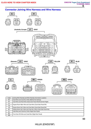 HILUX (EWD378F)
99
E
Connector Joining Wire Harness and Wire Harness
1 2 2 1 1 2 2 1
1
2 3
4
5
6 7 8 9 10 11
12
13
14 15 16 17 18 19 20
21
22 23 24 25 26
4
3 2
1
12
11 10 9 8 7 6
5
21
20 19 18 17 16 15 14
13
26 25 24 23 22
1 2
2 1
1 2 2 1
1 1
1 2 3 4 5 5 4 3 2 1
1 2 3 4 5
6 7 8 9 10
5 4 3 2 1
10 9 8 7 6
1 2 3 4
5 6 7 8 9 10 4 3 2 1
5
6
7
8
9
10
IG1
GRAY
IH1
IJ1
IJ2 IJ3 IK1
GRAY YELLOW BLUE
IL1 IM1 IM2
GREEN GREEN
(Australia, Europe)
(General)
Code Joining Wire Harness and Wire Harness (Connector Location)
IG1 Cowl Wire and Cowl No.3 Wire (Behind the Ashtray)
IH1 Cowl Wire and Roof Wire (Instrument Panel Reinforcement Right)
IJ1
Engine Room Main Wire and Cowl Wire (Cowl Side Panel RH)
IJ2
Engine Room Main Wire and Cowl Wire (Cowl Side Panel RH)
IJ3 Engine Room No.2 Wire and Cowl Wire (Cowl Side Panel RH)
IK1 Engine Room No.2 Wire and Cowl No.3 Wire (Cowl Side Panel RH)
IL1 Cowl Wire and Cowl No.3 Wire (Right Kick Panel)
IM1
Front Door RH Wire and Cowl Wire (Right Kick Panel)
IM2
Front Door RH Wire and Cowl Wire (Right Kick Panel)
CLICK HERE TO VIEW CHAPTER INDEX Pages From Supplement
TO MODEL INDEX
EWD378F
 