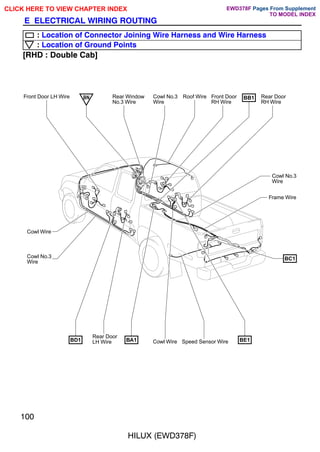 Front Door LH Wire
Rear Door
LH Wire
Cowl No.3
Wire
Frame Wire
Cowl Wire
BB1
BD1
BN
BC1
Speed Sensor Wire
Cowl No.3
Wire
BA1
Roof Wire Front Door
RH Wire
Rear Door
RH Wire
BE1
Cowl No.3
Wire
Rear Window
No.3 Wire
Cowl Wire
100
HILUX (EWD378F)
E ELECTRICAL WIRING ROUTING
: Location of Connector Joining Wire Harness and Wire Harness
: Location of Ground Points
[RHD : Double Cab]
CLICK HERE TO VIEW CHAPTER INDEX Pages From Supplement
TO MODEL INDEX
EWD378F
 