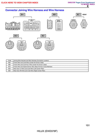 HILUX (EWD378F)
101
E
Connector Joining Wire Harness and Wire Harness
1 2 3 4 5
6 7 8 9 10 11 12 13
1
2
3
4
5
13 6
7
8
9
10
11
12
1 2
3 4
2 1
4 3
1 2
3 4 5 6
7 8
1
2
3
4
5
6
7
8
1 2
3 4 5 6
7 8
1
2
3
4
5
6
7
8
1 2
3 4
5 6
1
2
3
4
5
6
BA1 GRAY
BB1 BC1
BD1 BE1
Code Joining Wire Harness and Wire Harness (Connector Location)
BA1 Frame Wire and Cowl Wire (Under the Driver's Seat)
BB1 Frame Wire and Cowl No.3 Wire (Under the Driver's Seat)
BC1 Frame Wire and Speed Sensor Wire (Near the No.5 Cross Member)
BD1 Rear Door LH Wire and Cowl Wire (Left Center Pillar)
BE1 Rear Door RH Wire and Cowl Wire (Right Center Pillar)
CLICK HERE TO VIEW CHAPTER INDEX Pages From Supplement
TO MODEL INDEX
EWD378F
 