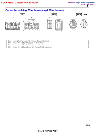 HILUX (EWD378F)
103
E
Connector Joining Wire Harness and Wire Harness
1 2 3 4 5
6 7 8 9 10 11 12 13
1
2
3
4
5
13 6
7
8
9
10
11
12
1 2
3 4
2 1
4 3
1 2
3 4
5 6
1
2
3
4
5
6
BA1 GRAY
BB1 BC1
Code Joining Wire Harness and Wire Harness (Connector Location)
BA1 Frame Wire and Cowl Wire (Under the Driver's Seat)
BB1 Frame Wire and Cowl No.3 Wire (Under the Driver's Seat)
BC1 Frame Wire and Speed Sensor Wire (Near the No.5 Cross Member)
CLICK HERE TO VIEW CHAPTER INDEX Pages From Supplement
TO MODEL INDEX
EWD378F
 