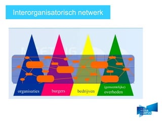 Interorganisatorisch netwerk
 
