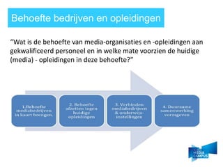 Wat is de behoefte van media-organisaties en -opleidingen aan
gekwalificeerd personeel en in welke mate voorzien de huidige
(media) - opleidingen in deze behoefte?
Behoefte bedrijven en opleidingen
 