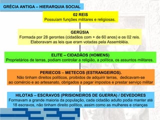 GRÉCIA ANTIGA – HIERARQUIA SOCIAL 
02 REIS 
Possuíam funções militares e religiosas. 
GERÚSIA 
Formada por 28 gerontes (cidadãos com + de 60 anos) e os 02 reis. 
Elaboravam as leis que eram votadas pela Assembléia. 
ELITE – CIDADÃOS (HOMENS) 
Proprietários de terras, podiam controlar a religião, a política, os assuntos militares. 
PERIECOS – METECOS (ESTRANGEIROS). 
Não tinham direitos políticos, proibidos de adquirir terras, dedicavam-se 
ao comércio e ao artesanato, obrigados a pagar impostos e prestar serviço militar 
HILOTAS – ESCRAVOS (PRISIONEIROS DE GUERRA) / DEVEDORES 
Formavam a grande maioria da população, cada cidadão adulto podia manter até 
18 escravos, não tinham direito político, assim como as mulheres e crianças 
 