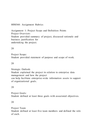 HIM360: Assignment Rubrics
Assignment 1: Project Scope and Definition Points
Project Overview:
Student provided summary of project, discussed rationale and
business justification for
undertaking the project.
20
Project Scope:
Student provided statement of purpose and scope of work.
20
Strategic Outlook:
Student explained the project in relation to enterprise data
management and how the project
can help facilitate enterprise-wide information assets in support
of organizational goals.
20
Project Goals:
Student defined at least three goals with associated objectives.
20
Project Team:
Student defined at least five team members and defined the role
of each.
 