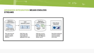 ADVANCED INTEGRATION MEANS ENDLESS
STREAMS
 