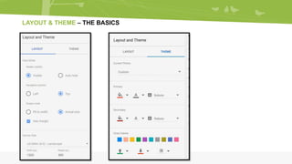 LAYOUT & THEME – THE BASICS
 
