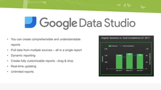 • You can create comprehensible and understandable
reports
• Pull data from multiple sources – all in a single report
• Dynamic reporting
• Create fully customizable reports - drag & drop
• Real-time updating
• Unlimited reports
 