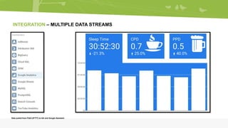 INTEGRATION – MULTIPLE DATA STREAMS
Data pulled from Fitbit (IFTTT) to GA and Google Assistant
 