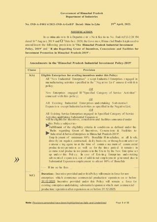 Amendments in the 'Himachal Pradesh Industrial Investment Policy-2019'
Clause Provision
S(A)
>---- --
S(C)
Eligible Enterprises for availing incentives under this Policy:
All "New I ndustrial Enterprises" e xcept I ndustria l Enterprises e ngaged in
ma nufacturing activities s pecified in the " Neg at ive Lis t" annexe d with th is
policy;
OR
New Enterprises engaged 1
1
1 '"Specified Category of Service Activities' '
a nne xed with this polic y;
OR
All Existing Industrial Enter prises und ertaking S ubstantia l
Expansio n except Industrial activities as specified in the NegativeList;
OR
All Existing Service Enterprises engaged in Specified Category of Service
Activities unde11aking Substantial Expansio n:
will be eligiblefor incentives, concessions and facilities announced under
►
this Polic y subject to:-
Fulfillment of the eligibility criteria & conditions as defined under the
' Rules regarding Grant of Ince ntives, Co ncess ions & Facilities to
►Indu strial &ServiceEnterprises in Himachal Pradesh-2019'.
Emp lo yment of minimum 80% Bonafide H i
m
. achalies, at all le vels,
direc tly on regula r, contractual, da il y basis e tc. or throug h co ntr acto r or
o utsour c ing agenc ies at the time of comm e nce ment of comm ercial
produc tio n/o pe ratio n as well as for the tim e perio d it remain s in
co mme rcial produc tio n/o peratio n in the S ta te by the New Ente rprise se t
up und e r this Poli cy. In case of Exis tin g Enterpr ises und e rtaking
sub sta nti a l expans io n, o ut of addi tio nal emp loyme nt ge ne rated du e to
Substantial Expansion employment to atleast 80% of Bonafide
+---- H
- im -
ac-ha -lies
. _- - - - - - - - - - ------
-<
Duration:- Incentive provided und er th isPolicy willremain in force for new
enterprises whic h commence commercial production/ operatio n on or before
31.12.2025. Incentive provided under this Policy will remain in force for
existing enterprises undertaking substantialexpansio n whic h start commercial
production/ operation after expansion on or before 31.12.2025.
Government of Himachal Pradesh
Department of Industries
No. IND-A-F00 l/ 4/2021-IND-A-GoH P Da ted: Shim la-2,the 29th
April, 2022.
NOTIFICATION
In co ntinu atio n to th is Departm e nt· s No ti fica tio ns No. I nd-A(F)2-2/20 19-1
dated 16 th
Aug us t, 201 9 and O
t11
Octo be r. 2020, the Gove rno r, H ima c hal Prades h isple ased to
amend/insert the following provis ions in 'The Himachal Pradesh Industrial Investment
Policy, 2019' and ' R ules Regarding Grant of Incentives, Concessions and Facilities for
Investment Promotion in Himachal Pradesh-2019':-
»
Note: Provisions amended have been highlighted as Italic and Underlined. Page 1 of 11
 