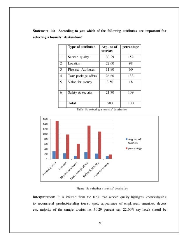internship report on ananash travel Free essay: internship report recruitment and selection process of ananash travel related services limited submitted to: msafsana akhtar supervisor. internship report on ananash travel Free essay: internship report recruitment and selection process of ananash travel related services limited submitted to: msafsana akhtar supervisor.