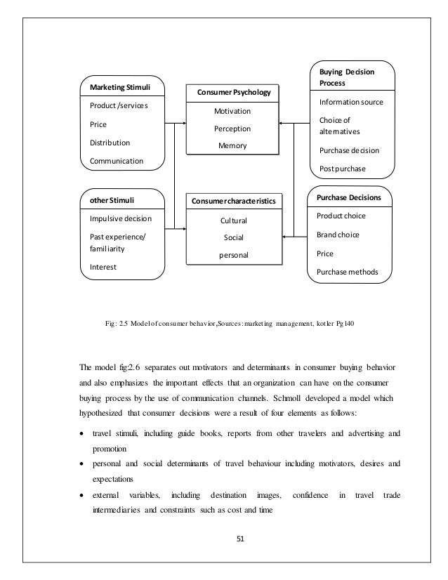 Cheap write my essay market structures simulation